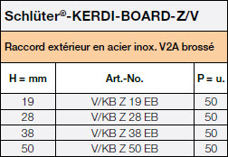 Schlüter®-KERDI-BOARD-Z/V